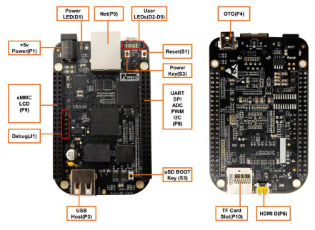 用BeagleBone Black做的掌上游戏机