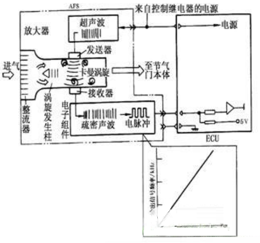 十张图让你知道汽车传感器的检测与诊断方法