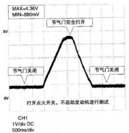 十张图让你知道汽车传感器的检测与诊断方法