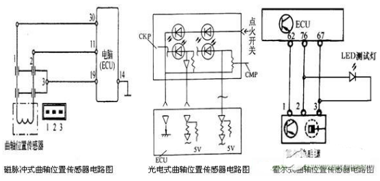 十张图让你知道汽车传感器的检测与诊断方法