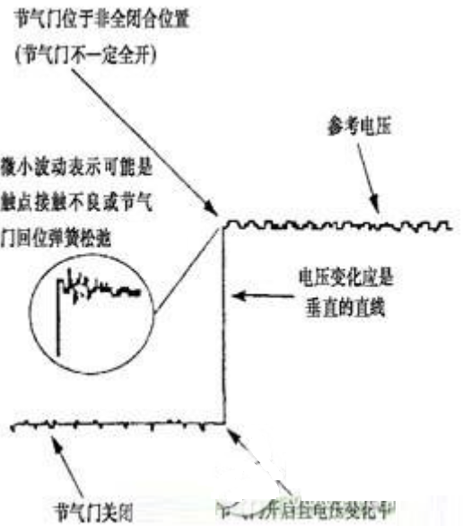 十张图让你知道汽车传感器的检测与诊断方法