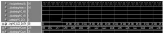 针对TFT-LCD 触控屏控制器IP 核的设计方法