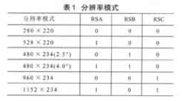 彩色TFT液晶显示控制电路设计/其ASIC实现