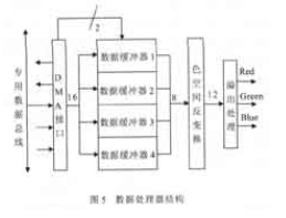 彩色TFT液晶显示控制电路设计/其ASIC实现