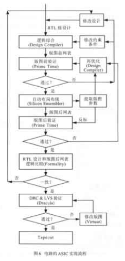 彩色TFT液晶显示控制电路设计/其ASIC实现