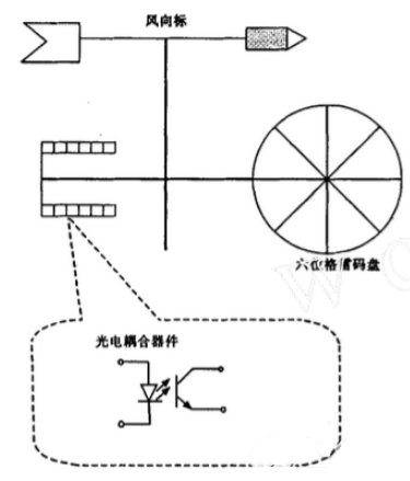 风向风速传感器的原理