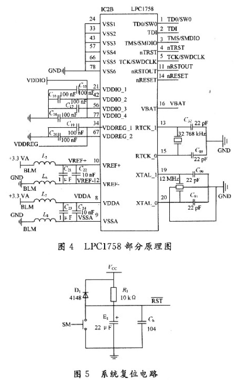 基于Cortex-M3的TFT触摸屏在环境监控系统中