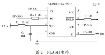 基于STM32 的FSMC接口驱动TFT彩屏的设计