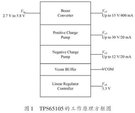 基于TPS65105 的TFT