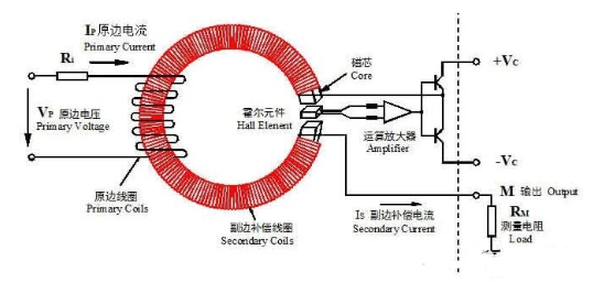 霍尔电流传感器的工作原理与其磁饱和问题