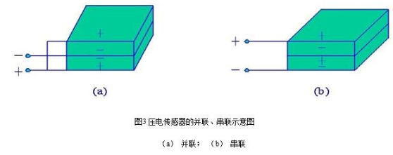 加速度传感器的分类、工作原理与内部结构