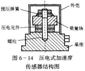 加速度传感器的技术指标与应用