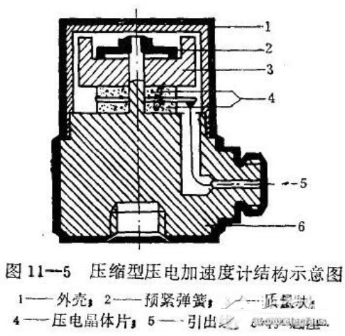 加速度传感器的技术指标与应用