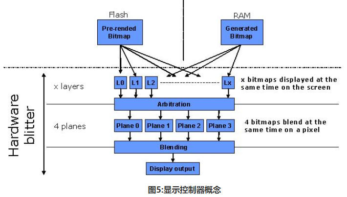 汽车仪表板用内置TFT显示控制器的32位微控制器