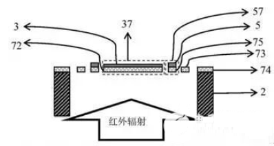 光学读出红外探测器的两种制造方法