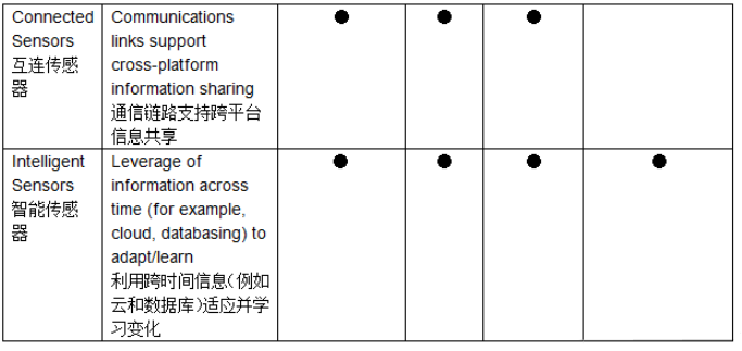 高性能惯性传感器助力运动物联网