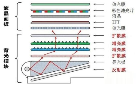 一文带你了解TFT技术分类