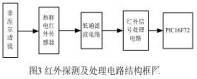 红外线传感器结构图介绍