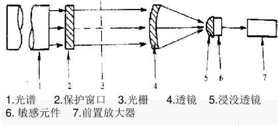 红外线传感器分类