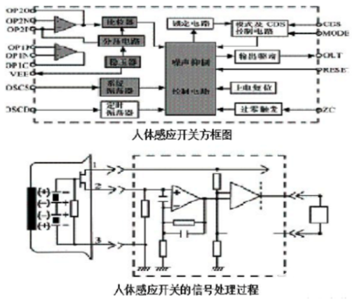 红外线传感器的应用