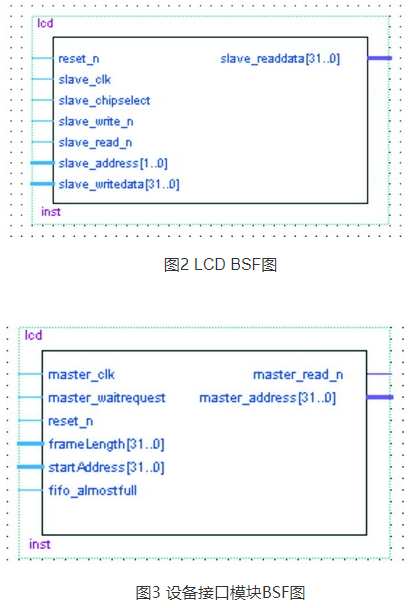 基于嵌入式Linux的TFT LCD IP及驱动