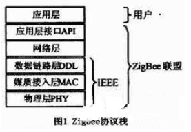 无线传感技术在海洋水环境监测系统