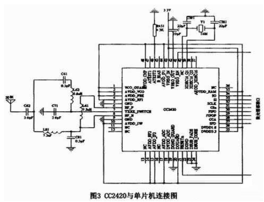 无线传感技术在海洋水环境监测系统