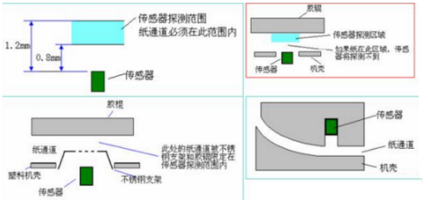 使用光电传感器的时候应注意哪些问题？