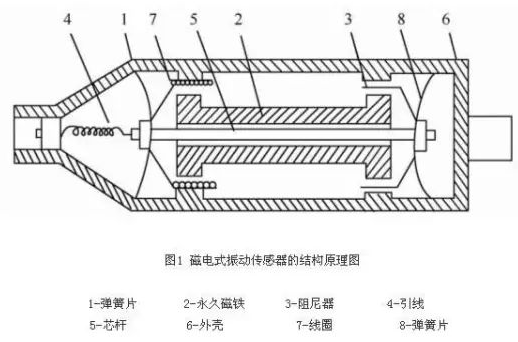 振动传感器详解