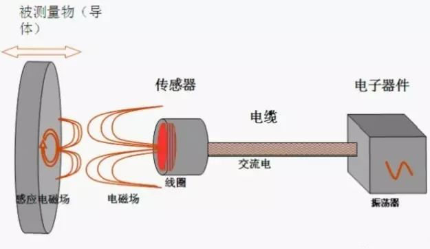 振动传感器详解