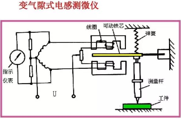 振动传感器详解