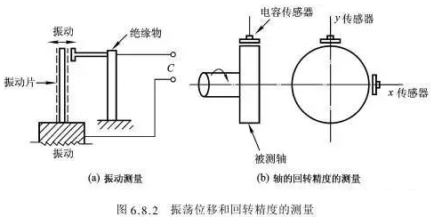 振动传感器详解