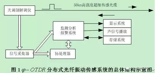 振动传感器详解