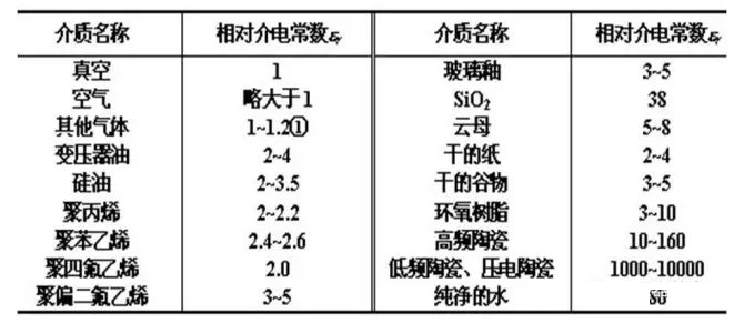 真正读懂电容传感器的原理、分类、参数与特性