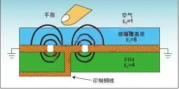 真正读懂电容传感器的原理、分类、参数与特性