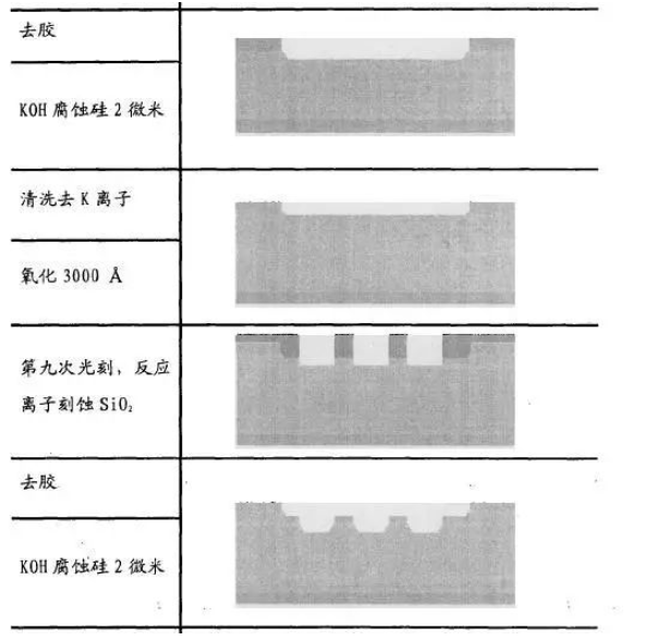 MEMS加速度传感器的原理与构造介绍