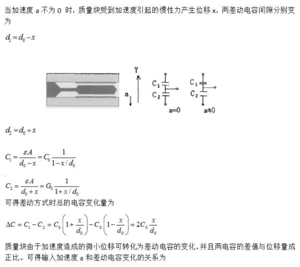 MEMS加速度传感器的原理与构造介绍