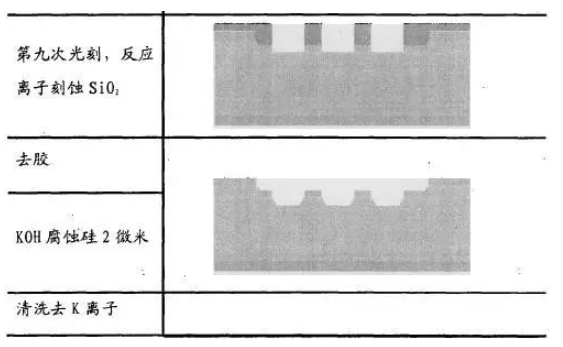 MEMS加速度传感器的原理与构造介绍