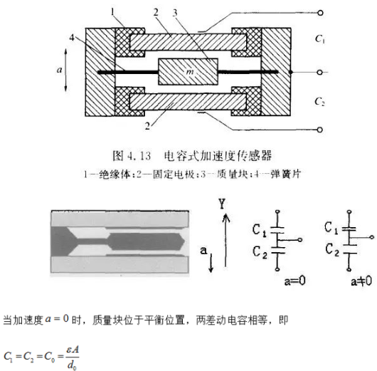 MEMS加速度传感器的原理与构造介绍