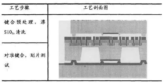 MEMS加速度传感器的原理与构造介绍