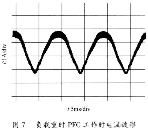 多路输出且相互独立的开关电源设计