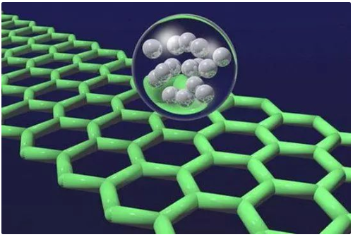 当石墨烯遇上气体传感器