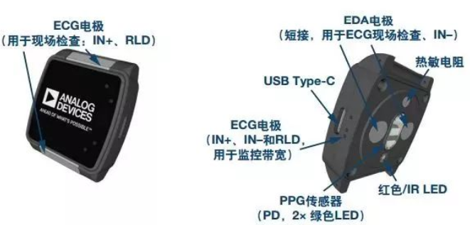 从三大应用角度深度剖析MEMS加速度计的关键指标