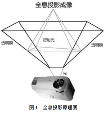 如何在空气中投影成像_教你制作空气全息投影