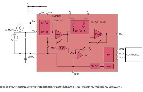 在工业中各种各样的传感器以及它们的功能