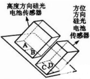 在太阳能工作过程中传感器的作用