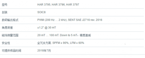 低成本实现精确泽良并且能计算协调输出等信号的双晶片