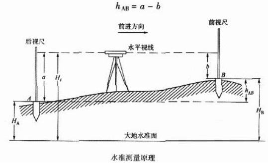 大众化的倾角传感器水准仪