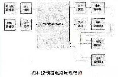 智能轮椅的硬件系统与传感器设计技巧