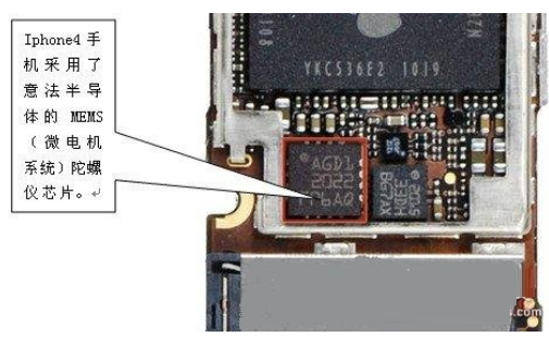 一文读懂三轴陀螺仪工作原理和应用